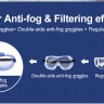 Eye Safety Goggles Protective